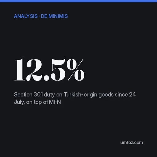 One year without de minimis: what a Turkish D2C brand now pays to ship to the US