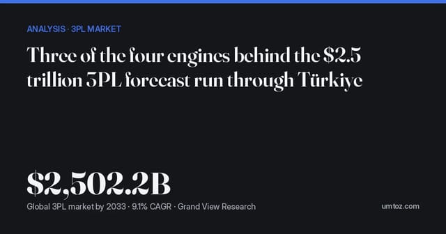 Three of the four engines behind the $2.5 trillion 3PL forecast run through Türkiye