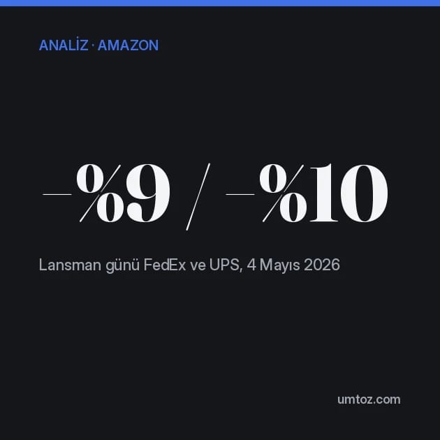 Koyu renkli kart: Amazon Supply Chain Services, dört ay sonra: tehdit yapısal, kanıt hâlâ zayıf