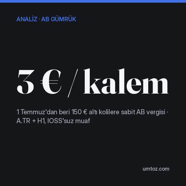 Koyu renkli kart: Türkiye'nin AB'nin 3 avroluk koli vergisinden muafiyetinin bir bedeli var: IOSS'tan vazgeçmek